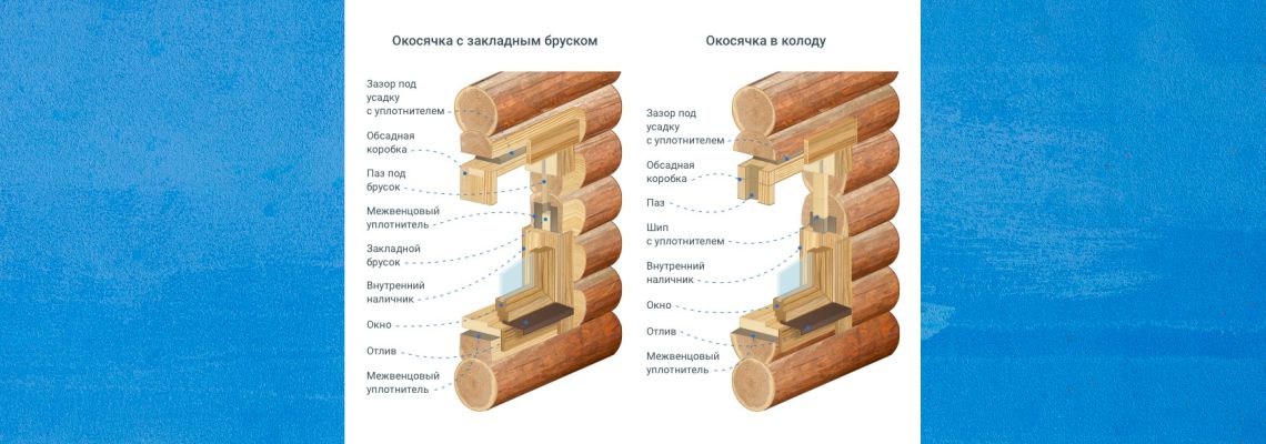 ОБСАДА и ОКОСЯЧКА